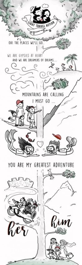 Doodle of our wanderlust journey