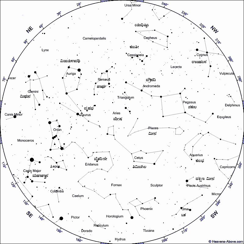 Jawahar Lal Nehru Planetarium, Banglore